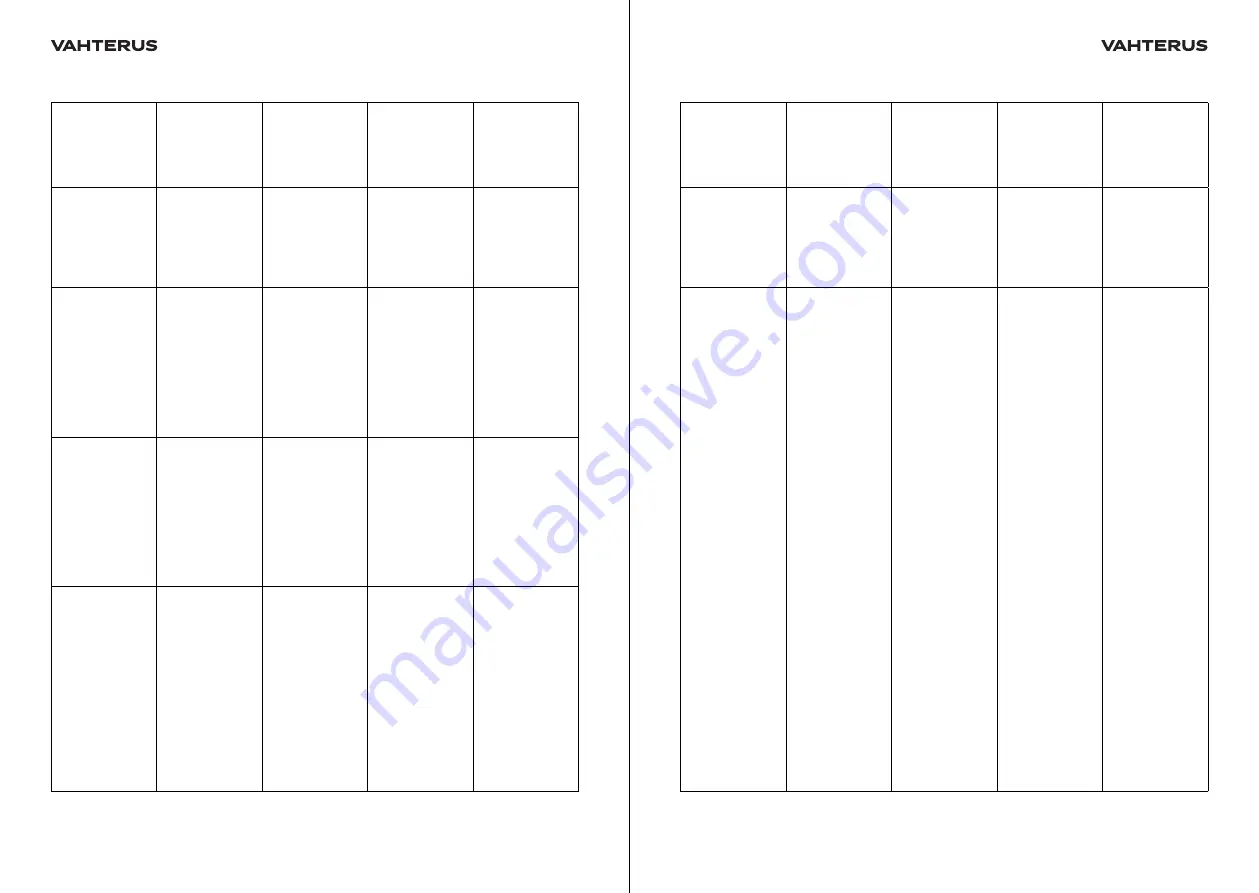 Vahterus Plate User Manual Download Page 28