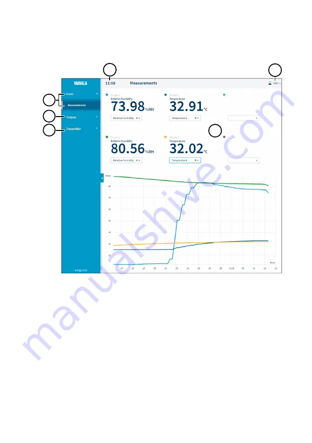 Vaisala Indigo 500 Series User Manual Download Page 35