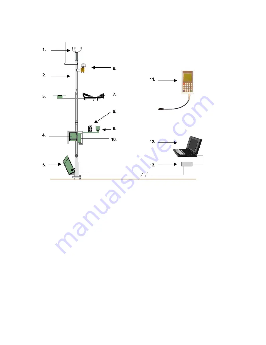 Vaisala TACMET MAWS201MP User Manual Download Page 16