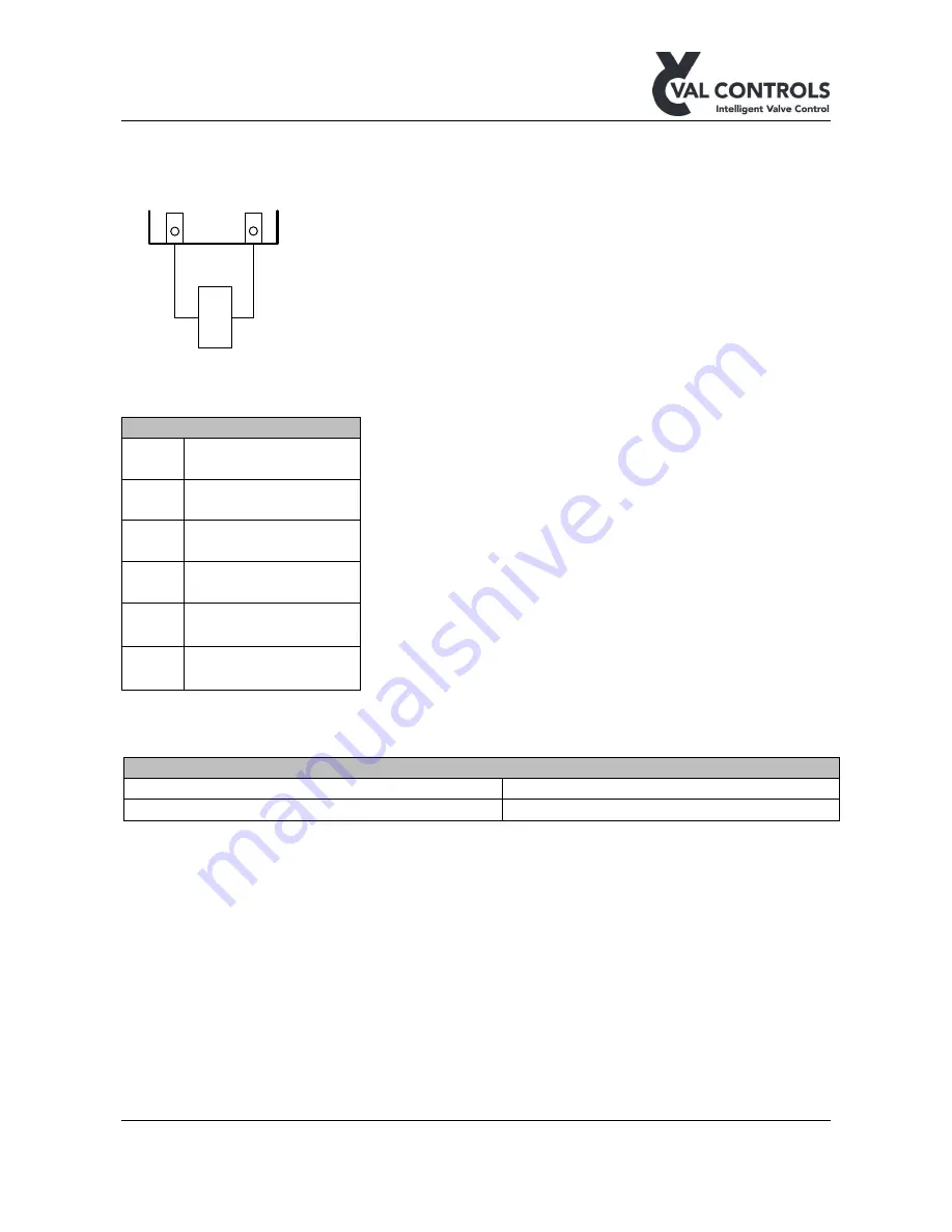 Val Controls IHP24-A Hardware Manual Download Page 10