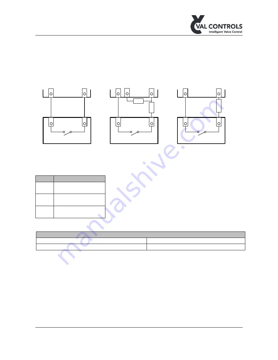 Val Controls IHP24-A Hardware Manual Download Page 12