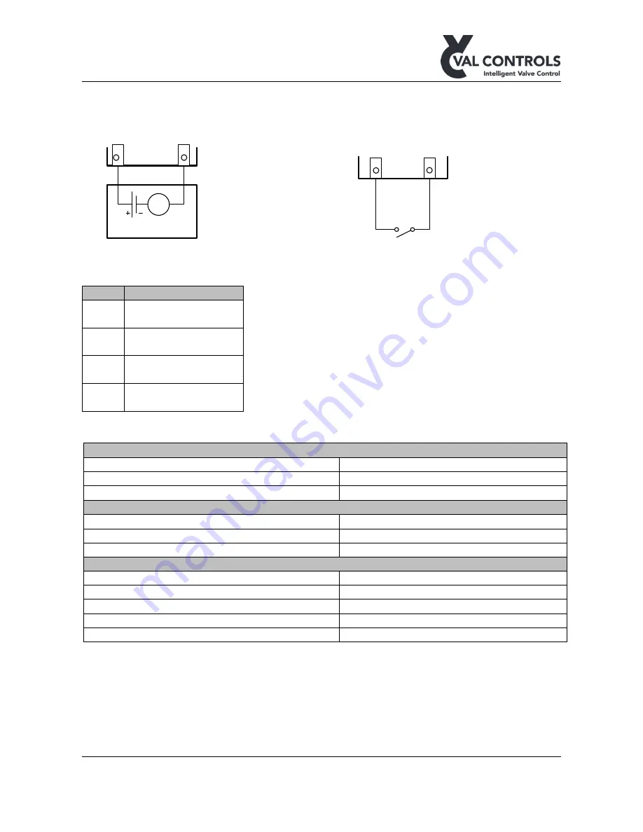 Val Controls IHP24-A Hardware Manual Download Page 17