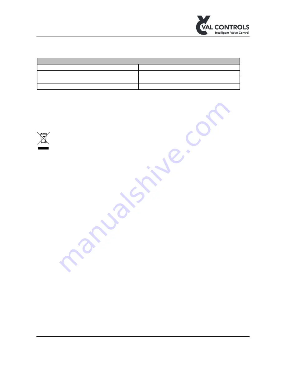 Val Controls IHP24-A Hardware Manual Download Page 20