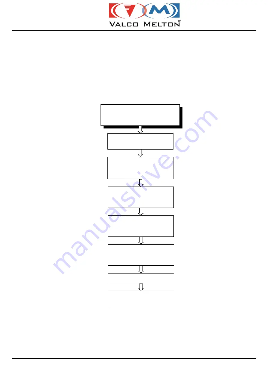 VALCO MELTON EC4 Instruction Manual Download Page 92