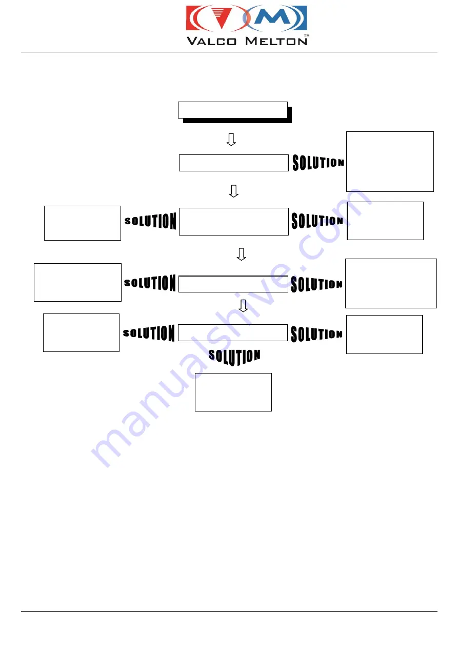 VALCO MELTON EC4 Instruction Manual Download Page 105