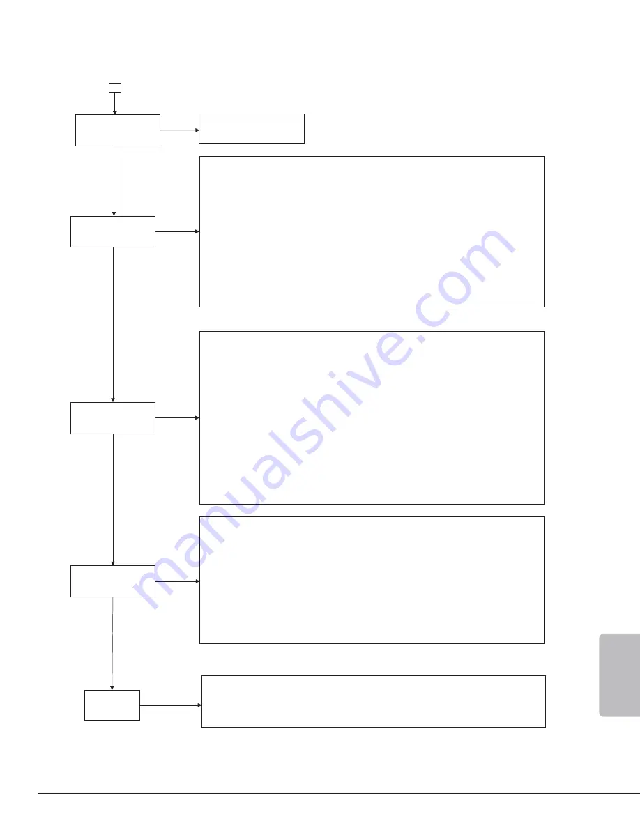 Valcourt SRF40 Owner'S Manual Download Page 39