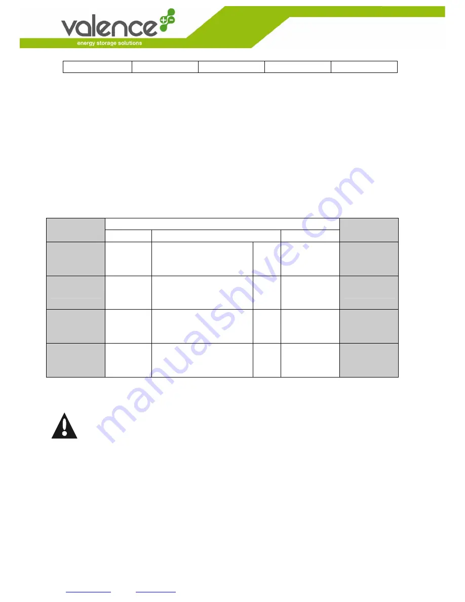 Valence RT User Manual Download Page 8