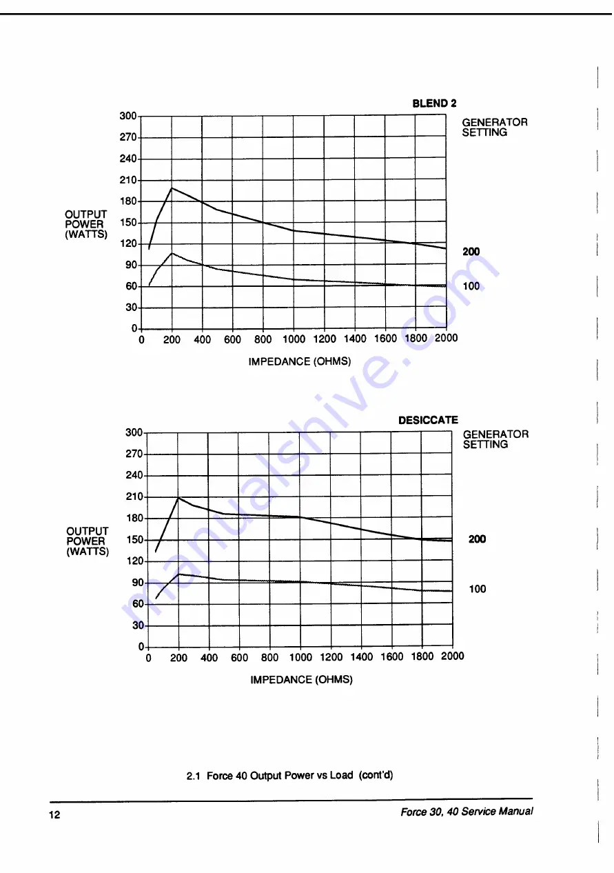 Valleylab Force 30 Service Manual Download Page 20