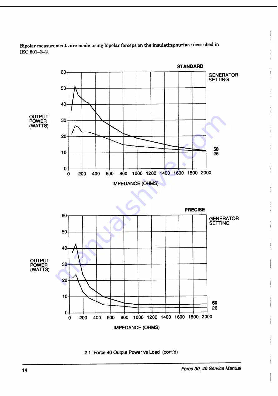 Valleylab Force 30 Service Manual Download Page 22