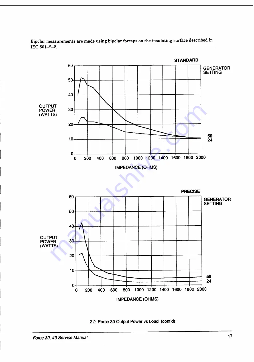 Valleylab Force 30 Service Manual Download Page 25