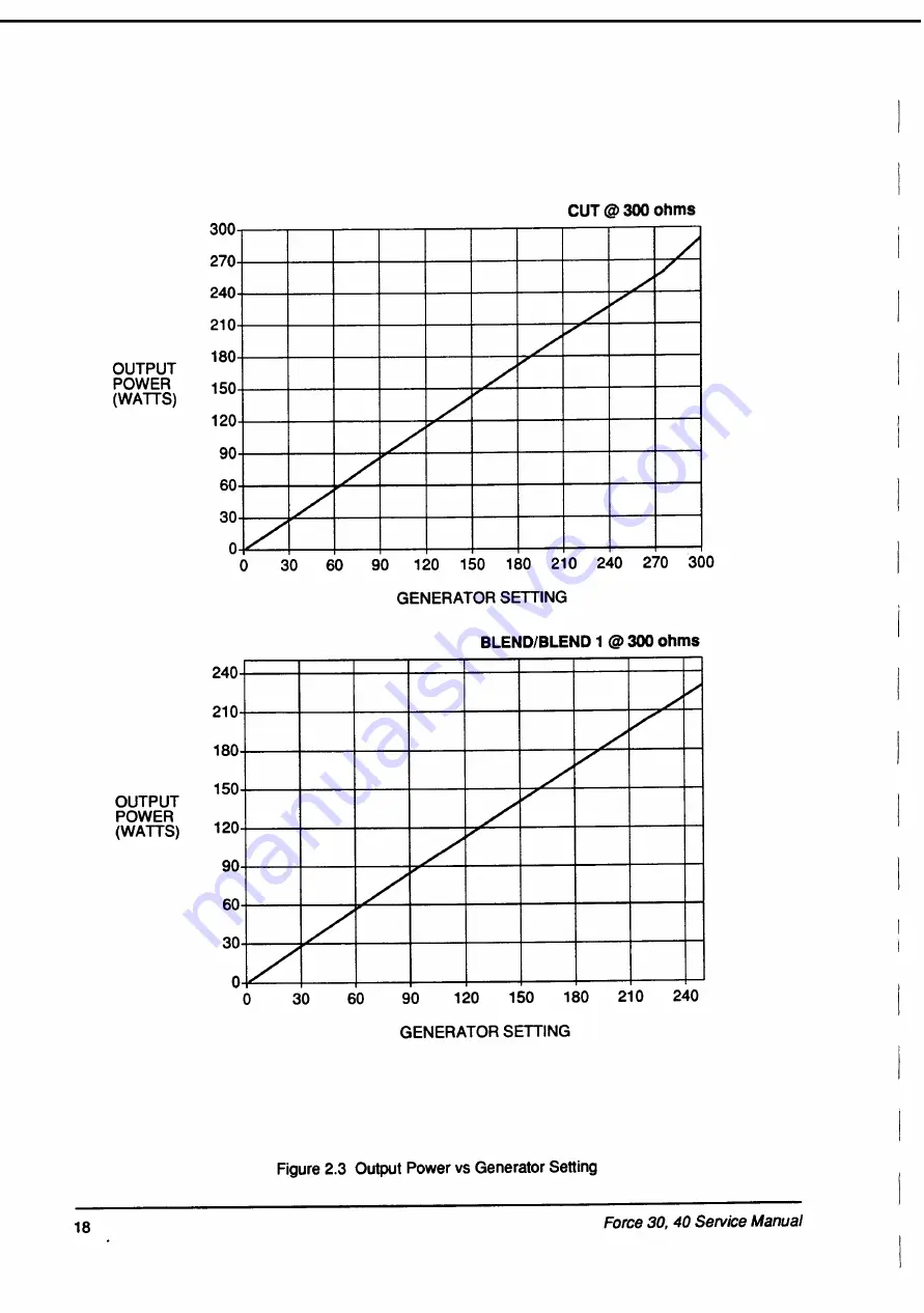 Valleylab Force 30 Service Manual Download Page 26