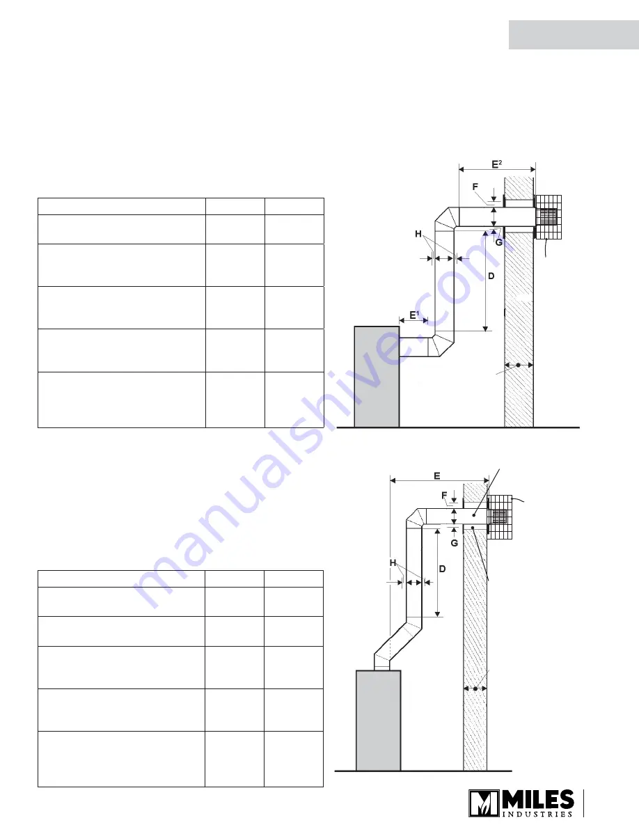 Valor 530ILN Installation & Owner'S Manual Download Page 21