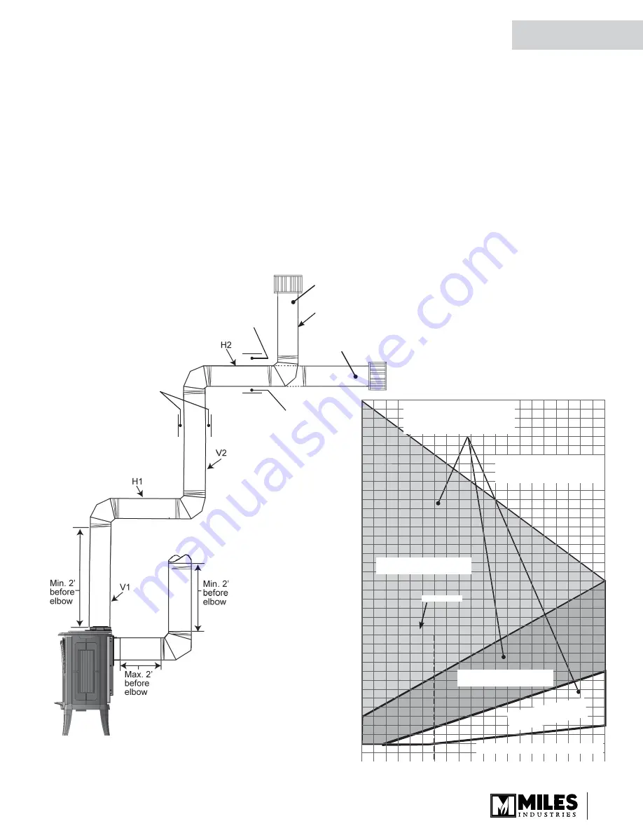 Valor MADRONA MF28JN Installation & Owner'S Manual Download Page 23