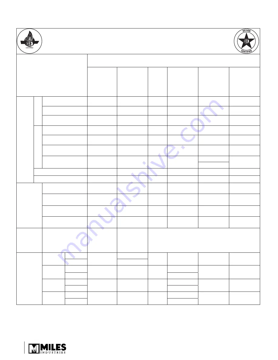 Valor Portrait 530ILN/ILP Installation & Operating Instructions Manual Download Page 32