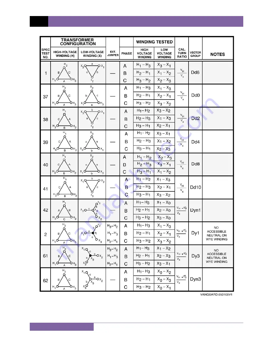 Vanguard Instruments Company ATRT-03 User Manual Download Page 91