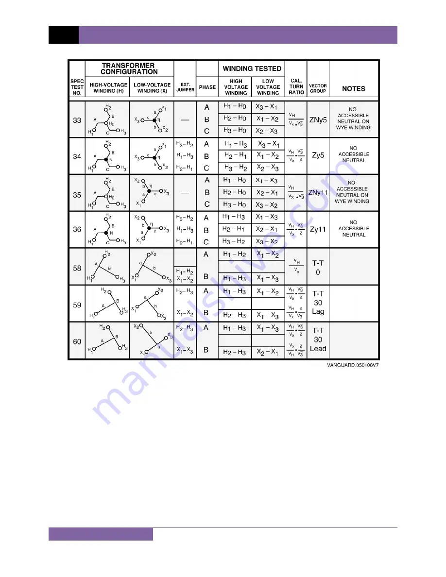 Vanguard Instruments Company ATRT-03 User Manual Download Page 97