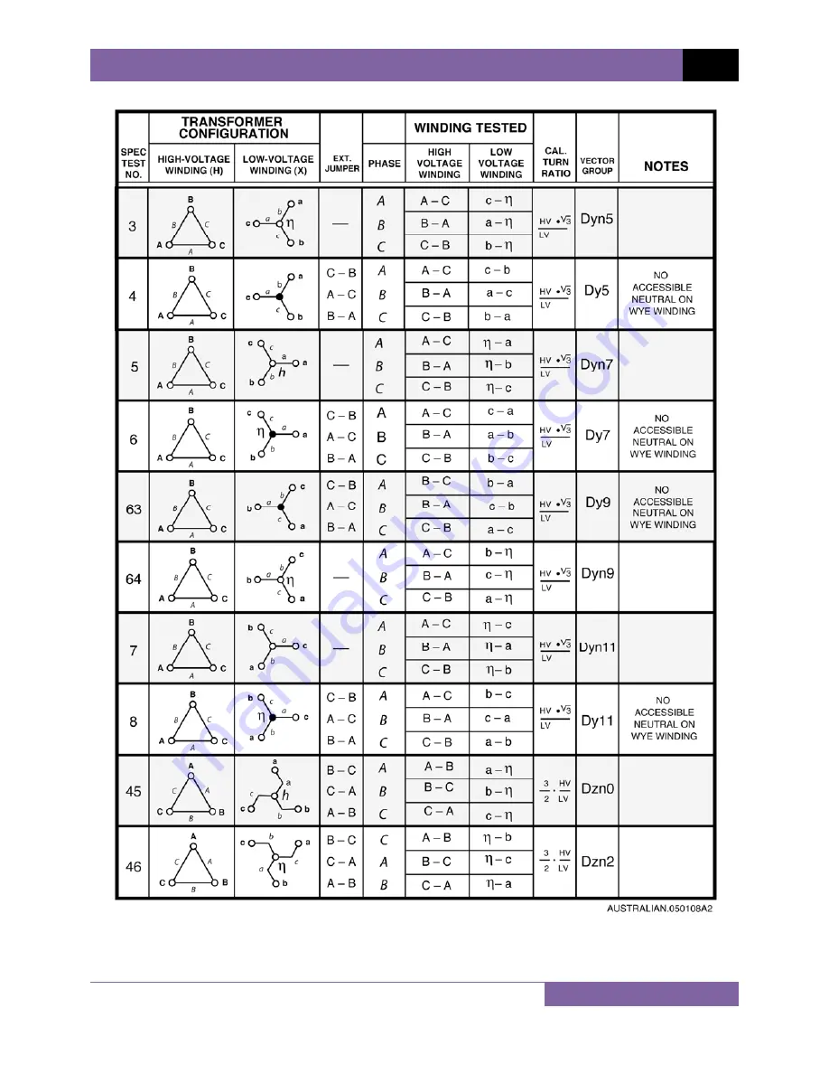 Vanguard Instruments Company ATRT-03 User Manual Download Page 106