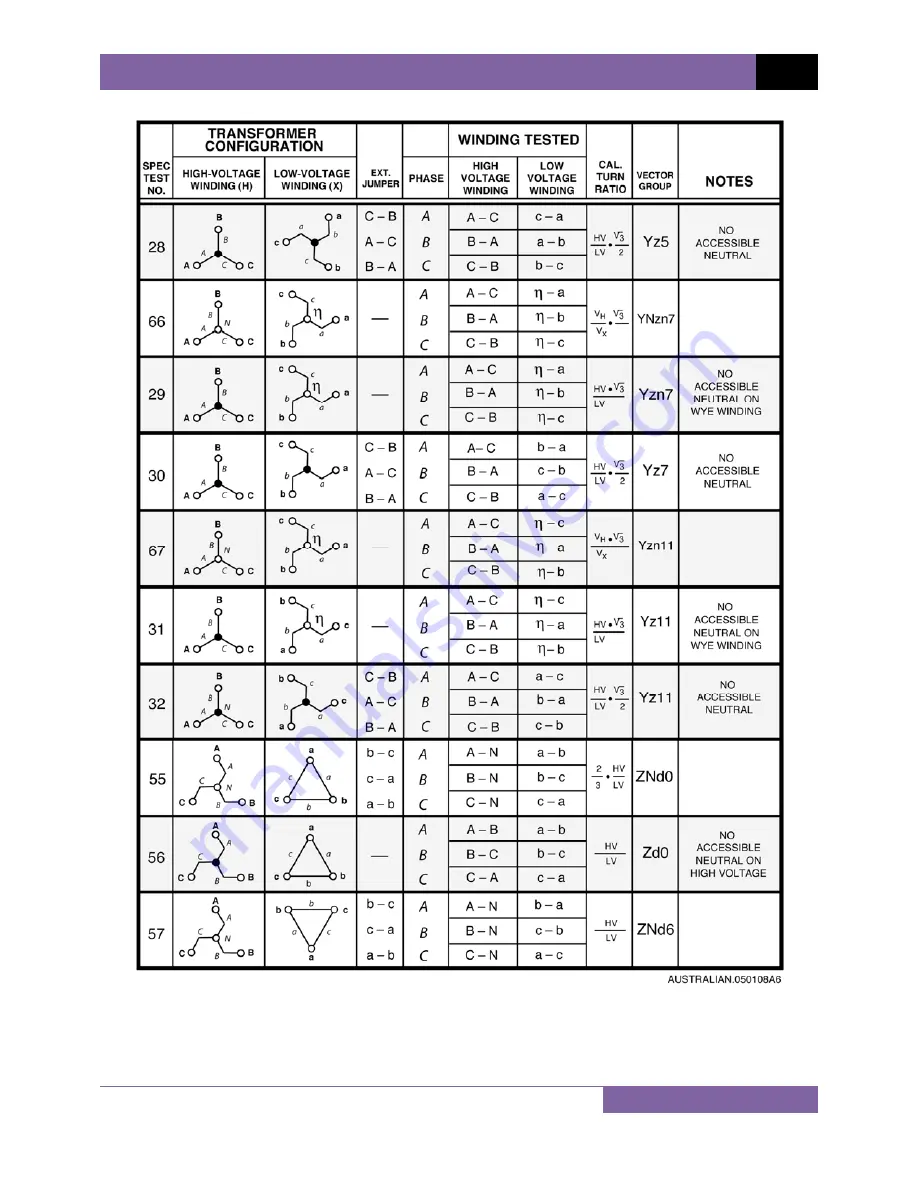 Vanguard Instruments Company ATRT-03 User Manual Download Page 110