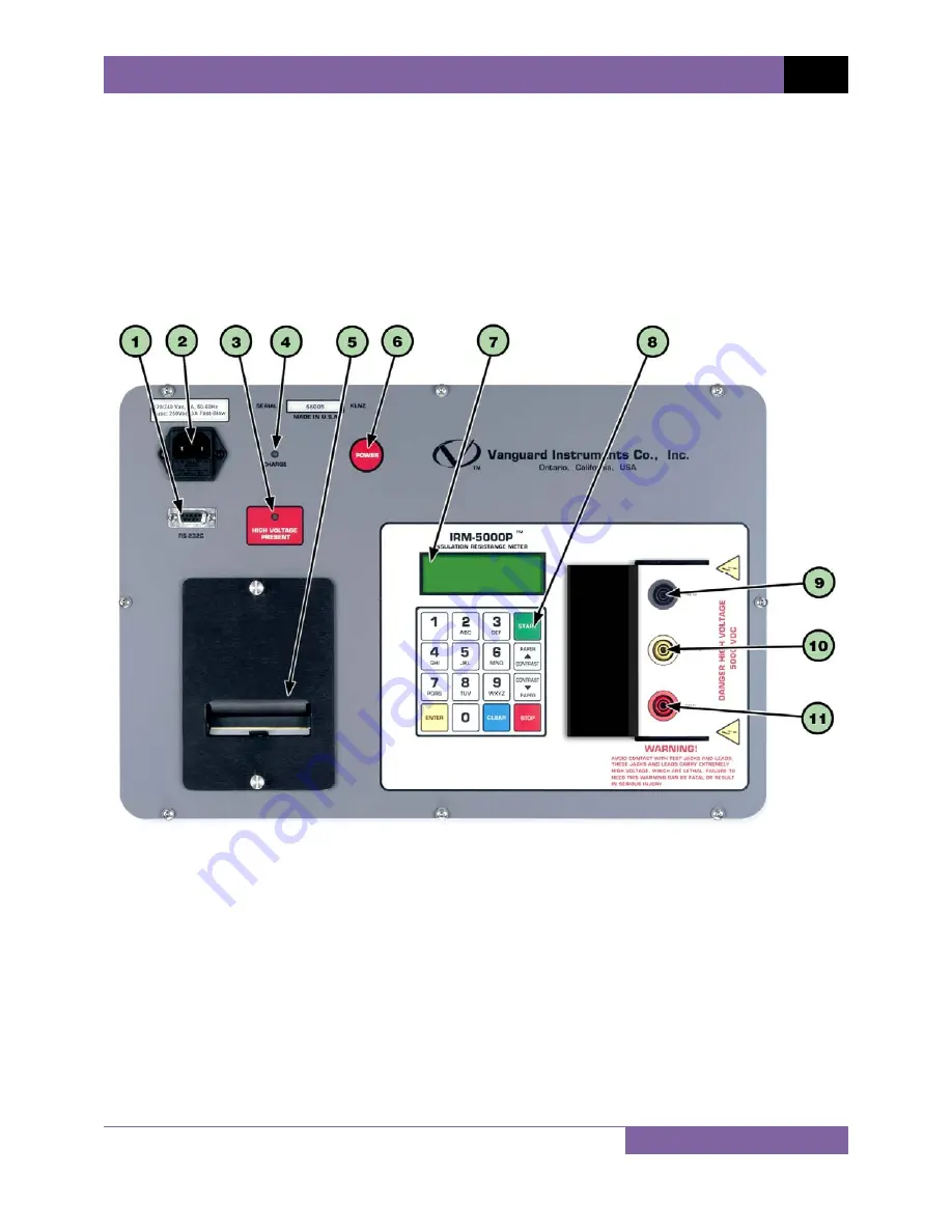 Vanguard Instruments Company IRM-5000P Скачать руководство пользователя страница 10