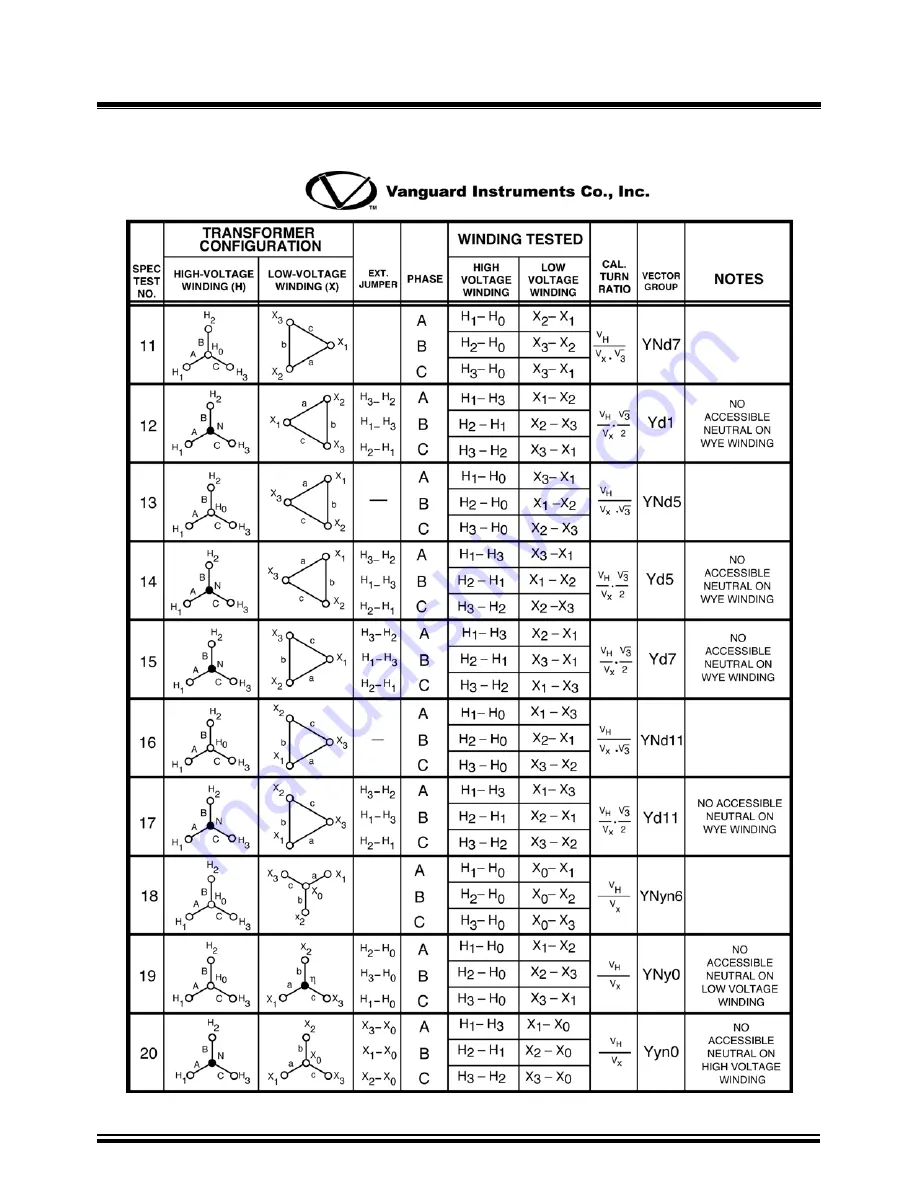 Vanguard Instruments ATRT-03 Operating Instructions Manual Download Page 90