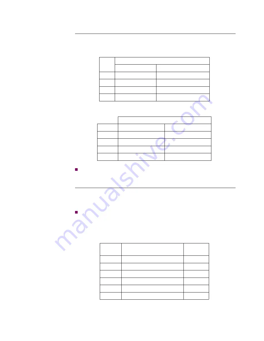 Vanguard 650 Series Installation Manual Download Page 67