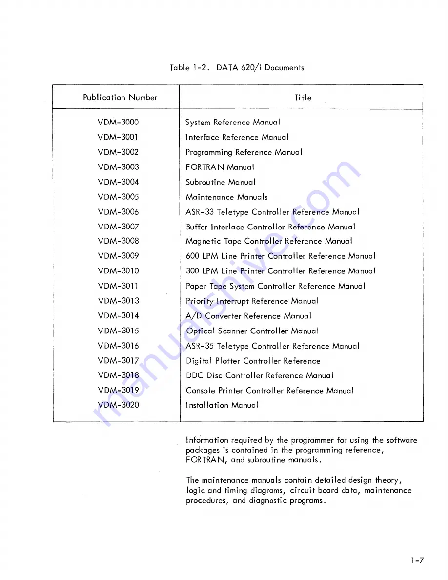 Varian DATA 620/i Скачать руководство пользователя страница 12