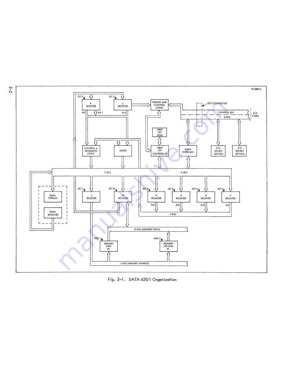 Varian DATA 620/i Скачать руководство пользователя страница 15