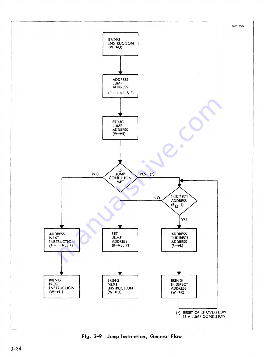 Varian DATA 620/i Скачать руководство пользователя страница 61