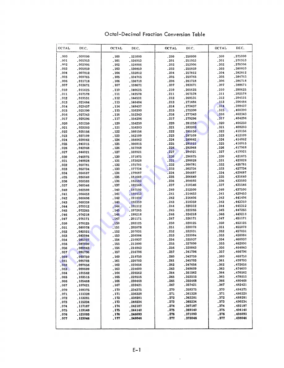 Varian DATA 620/i Скачать руководство пользователя страница 129