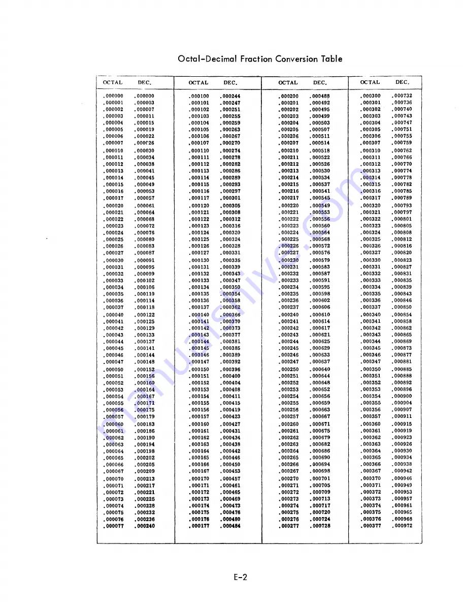 Varian DATA 620/i Скачать руководство пользователя страница 130