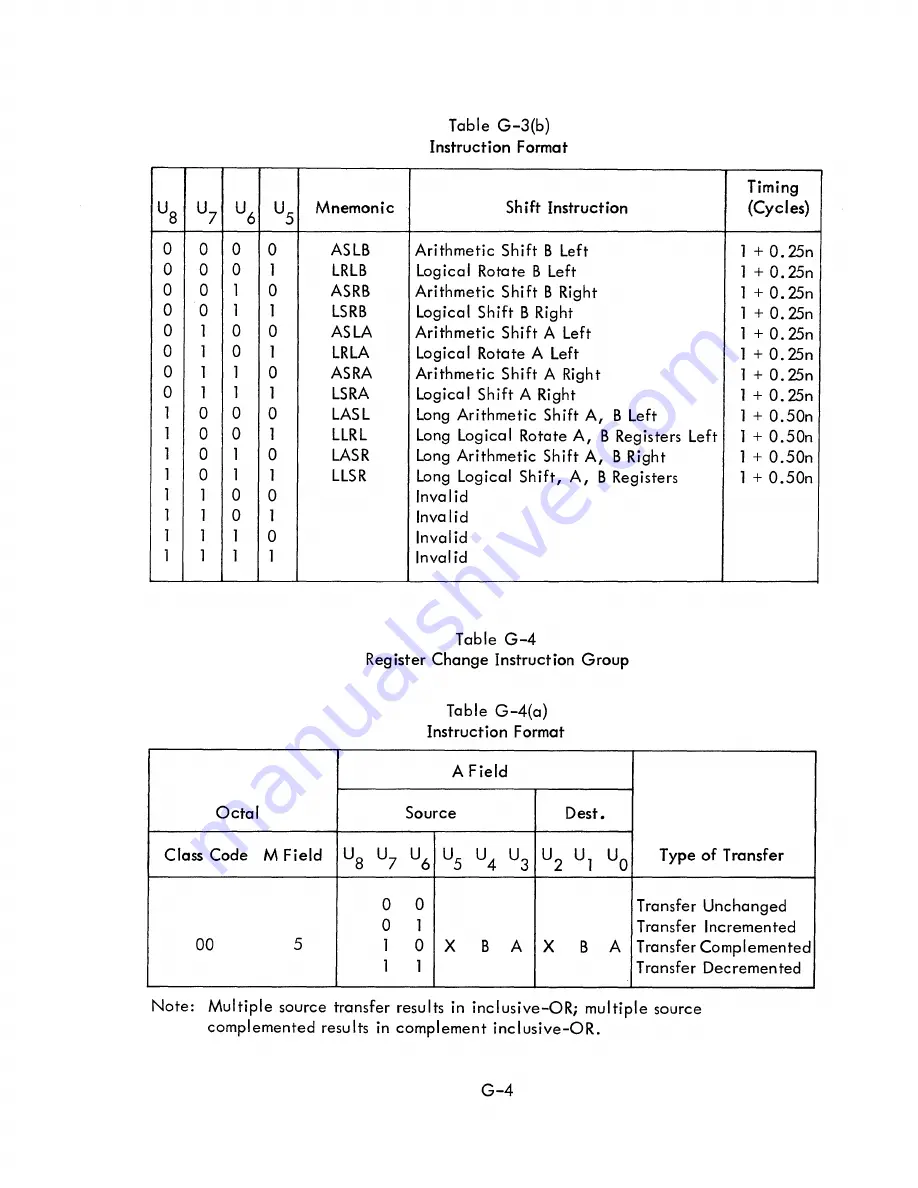 Varian DATA 620/i Скачать руководство пользователя страница 143