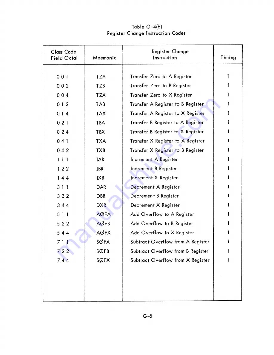 Varian DATA 620/i Скачать руководство пользователя страница 144