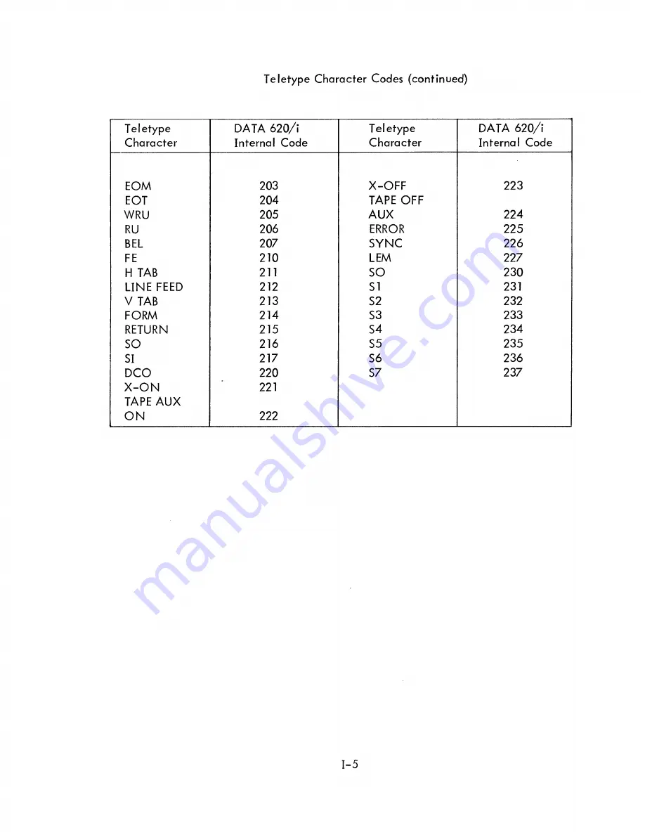 Varian DATA 620/i Скачать руководство пользователя страница 167