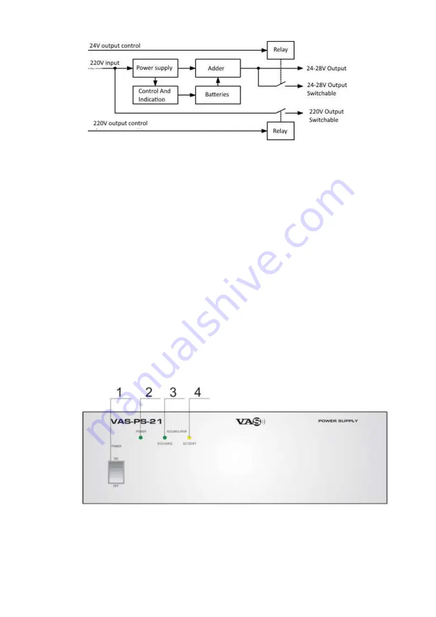 VAS PS21 Operation Manual Download Page 4