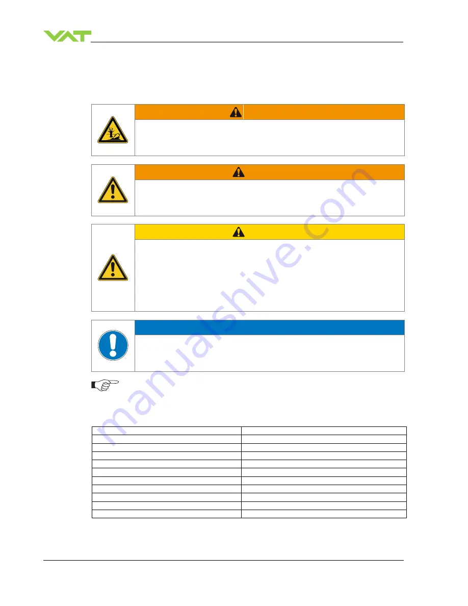 VAT 111 Series Installation, Operating,  & Maintenance Instructions Download Page 24