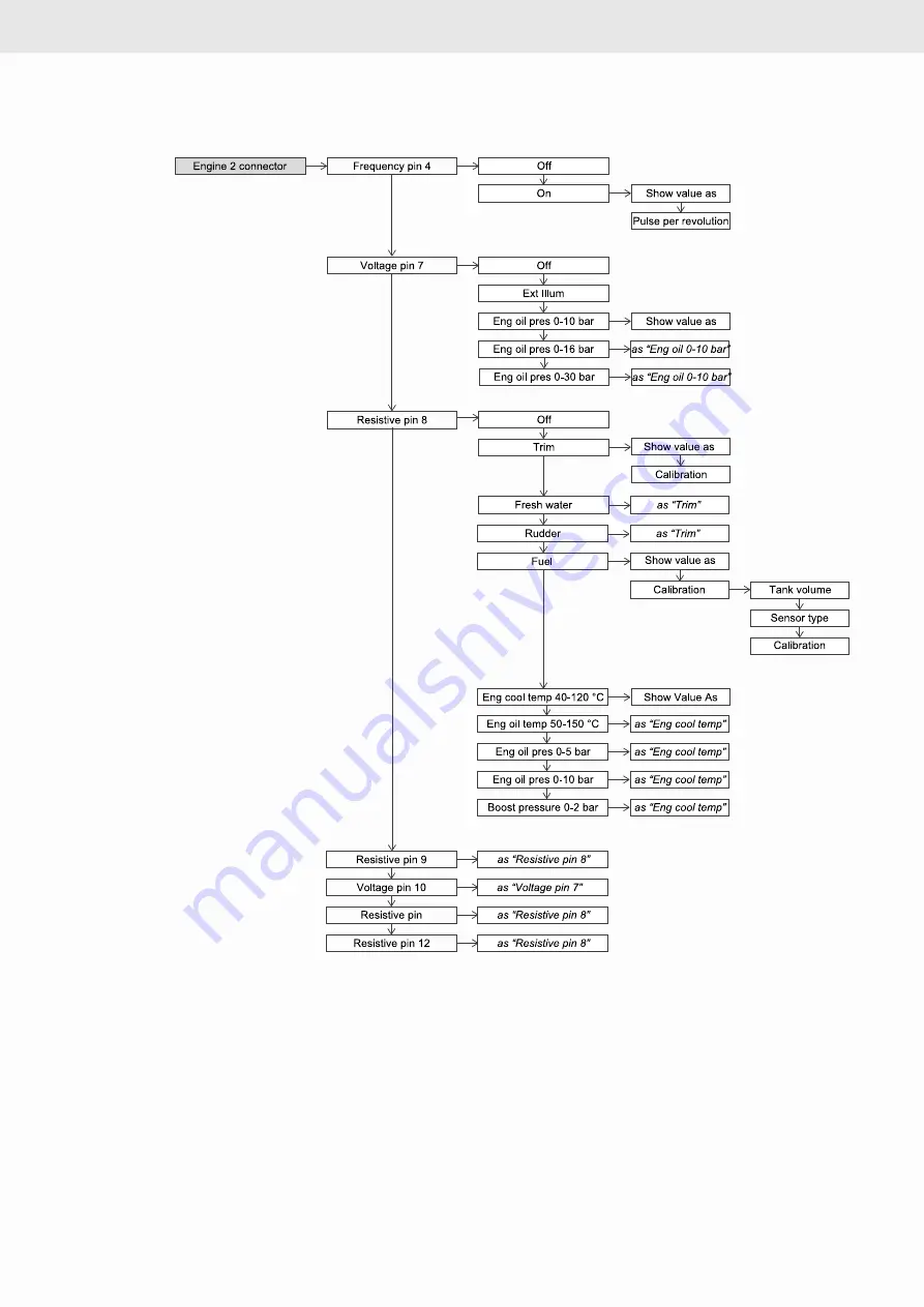 VDO OCEANLINK - Operating	 Instruction Download Page 186