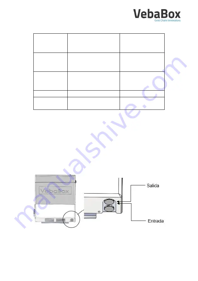 Vebabox PSB 75 12 1 GL 0 User Manual Download Page 14