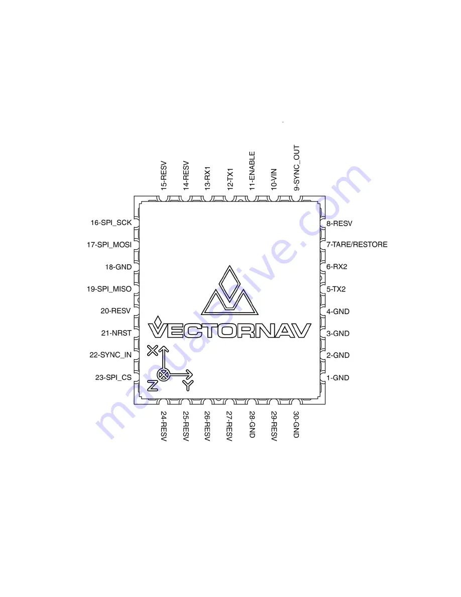 Vectornav VN-100 User Manual Download Page 9