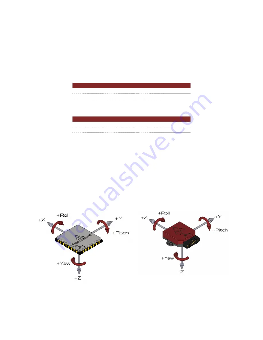 Vectornav VN-100 User Manual Download Page 15