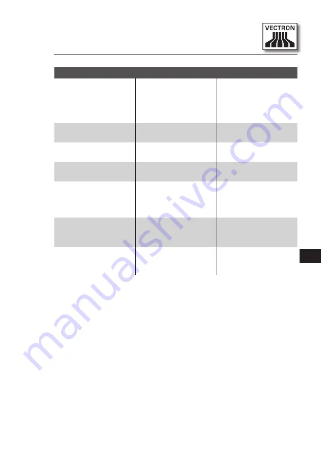 Vectron SteelTouch User Manual Download Page 61