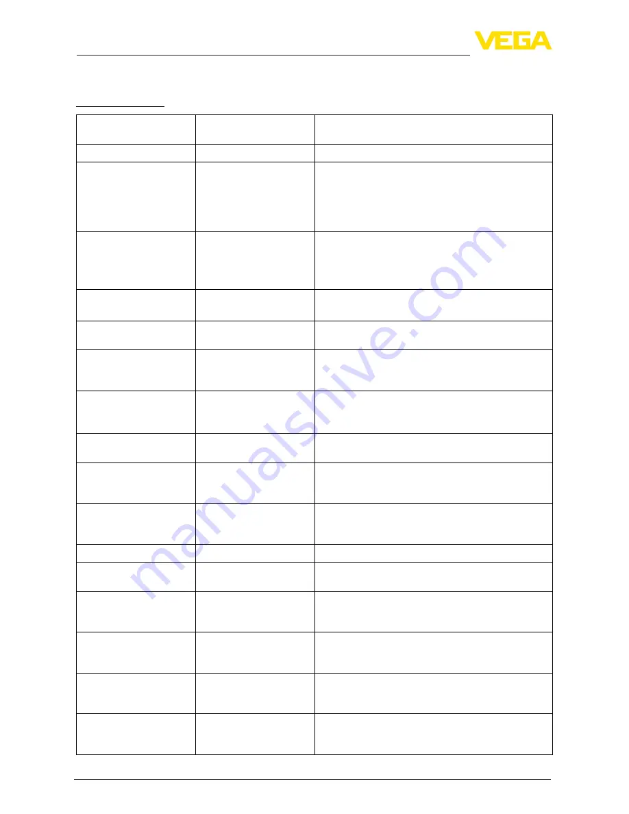 Vega vegaflex 83 Operating	 Instruction Download Page 84