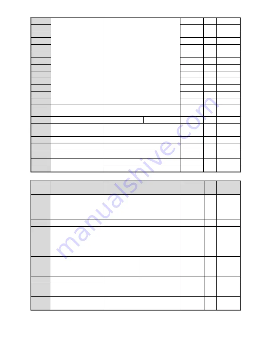 Veichi AC300 Series Manual Download Page 31