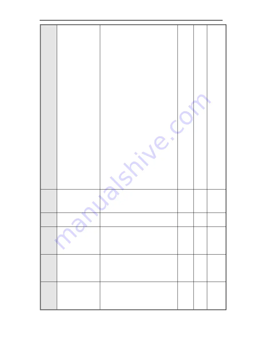 Veichi SI10 Manual Download Page 28