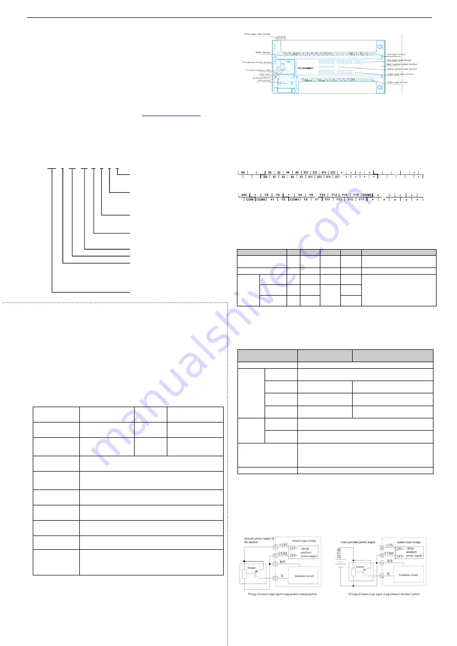 Veichi VC1-1616MAR-T Quick Reference Manual Download Page 1