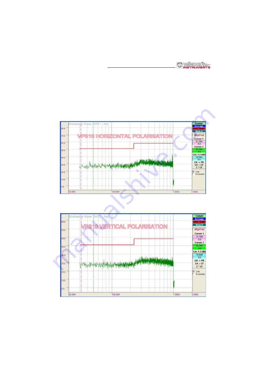 Velleman Instruments VPS10 Скачать руководство пользователя страница 6