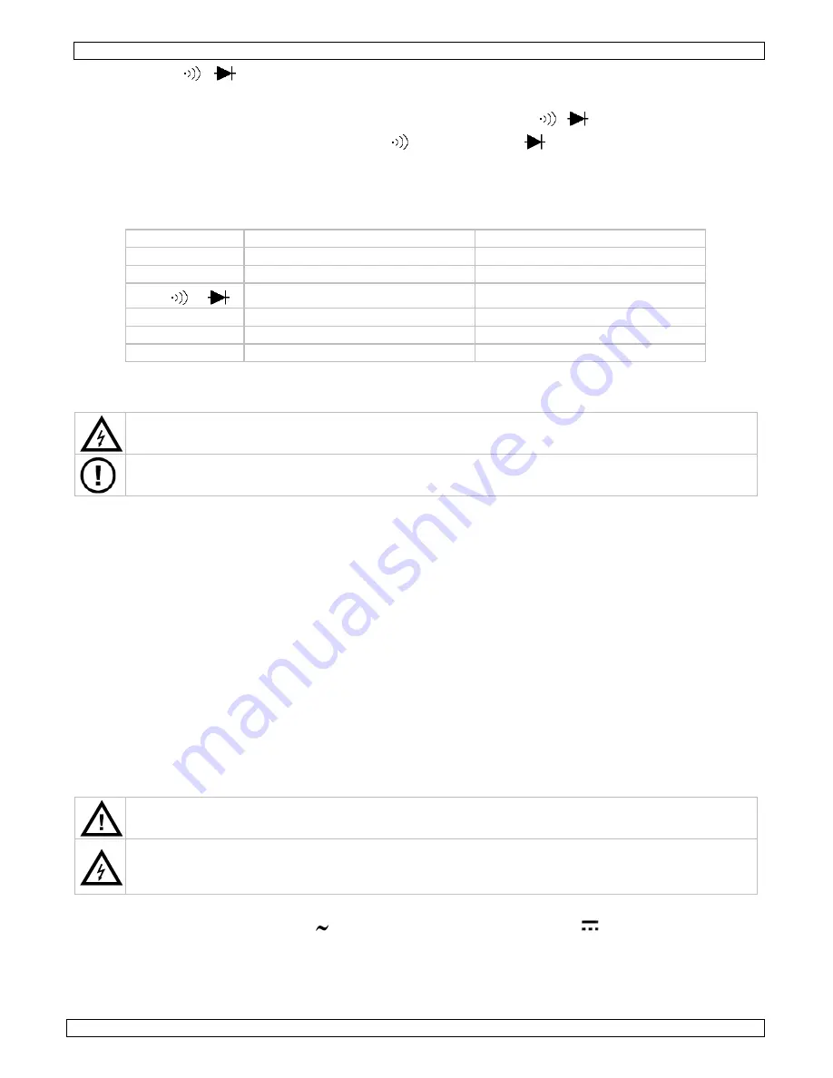 Velleman DVM 68 User Manual Download Page 17