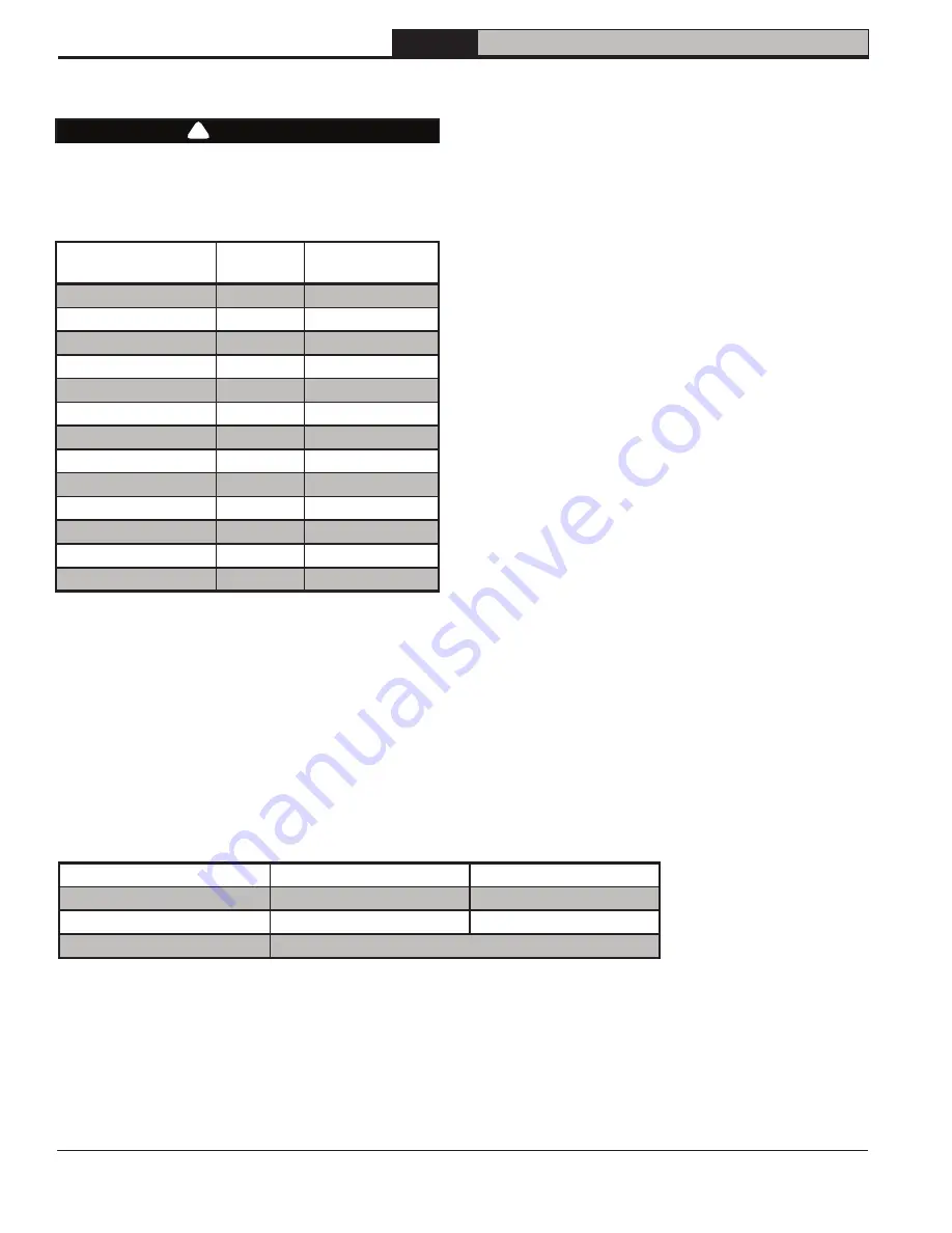 Velocity 49 Series Installation, Operating And Service Instructions Download Page 44