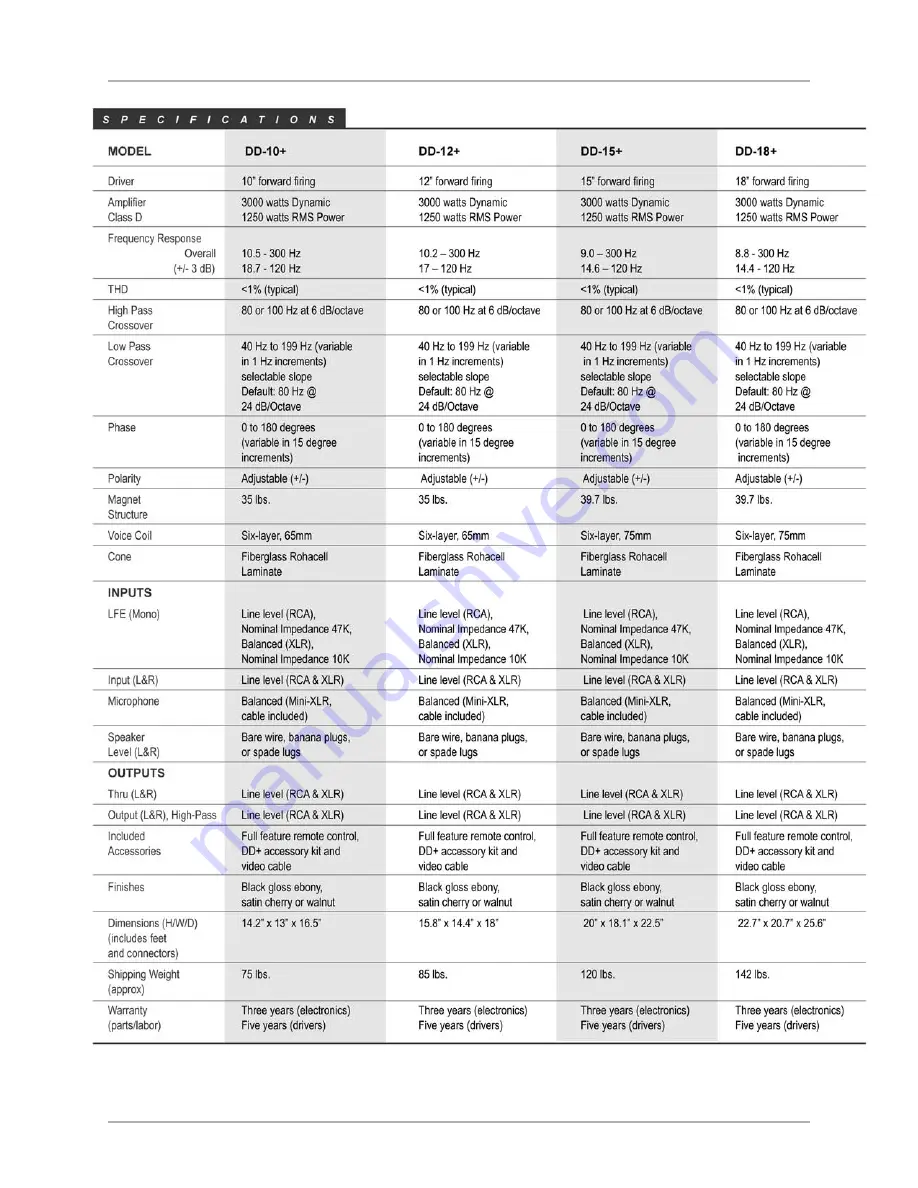 Velodyne DD-10+ Manual Download Page 41