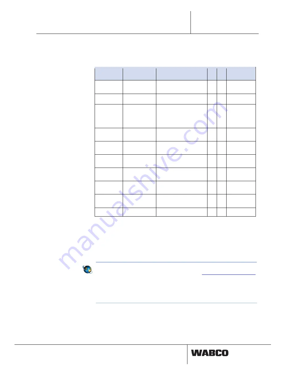 WABCO IVTM System Description Download Page 11