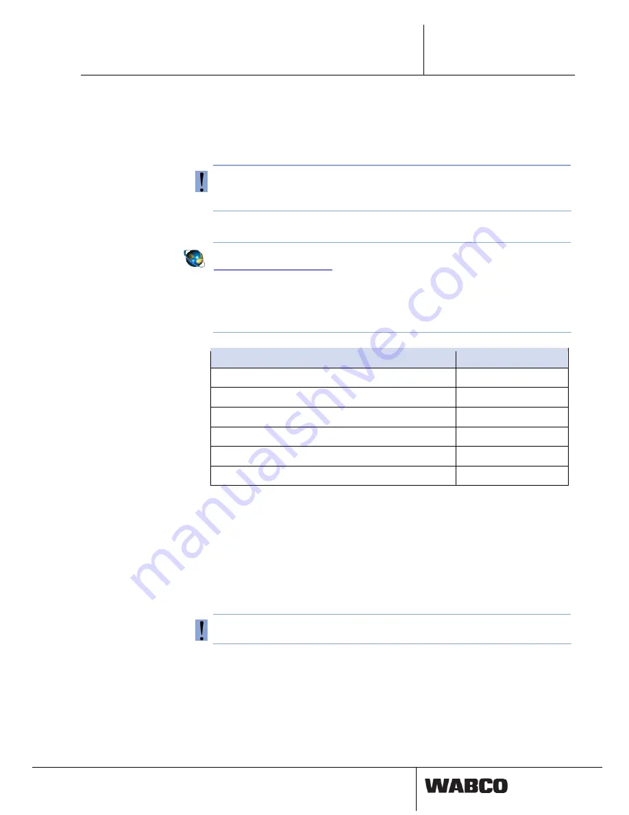 WABCO IVTM System Description Download Page 43